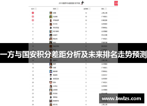 一方与国安积分差距分析及未来排名走势预测